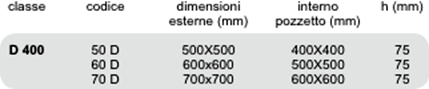 Chiusino Elastik